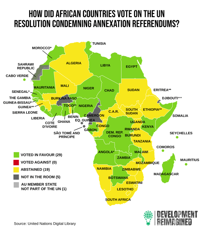 Chart 1: African countries’ voting on Ukraine’s October resolution.