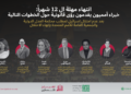 مع انقضاء مهلة الأمم المتحدة لإنهاء الاحتلال الإسرائيلي اليوم، القانون من أجل فلسطين والهيئة المستقلة تنشران مقابلات مع سبعة مقررين خواص للأمم المتحدة حول الخطوات التالية